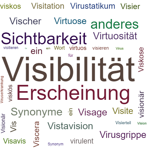 Ein anderes Wort für Visibilität - Synonym Visibilität