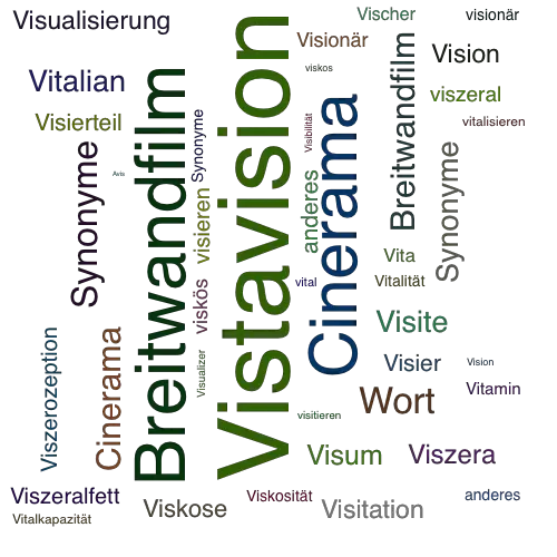 Ein anderes Wort für Vistavision - Synonym Vistavision