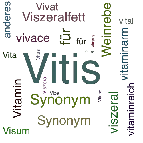 Ein anderes Wort für Vitis - Synonym Vitis