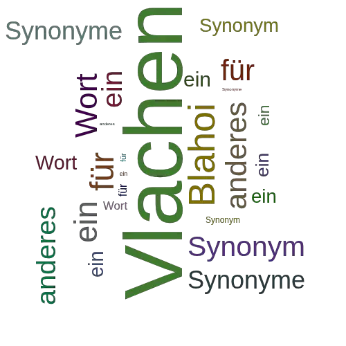 Ein anderes Wort für Vlachen - Synonym Vlachen