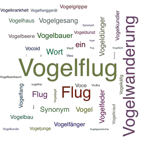 Ein anderes Wort für Vogelflug - Synonym Vogelflug