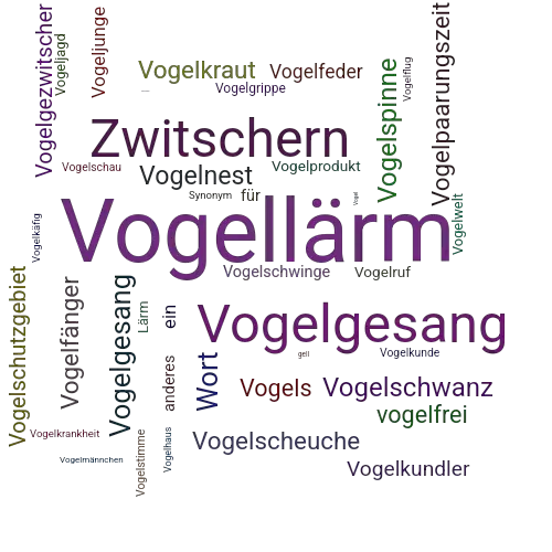 Ein anderes Wort für Vogellärm - Synonym Vogellärm