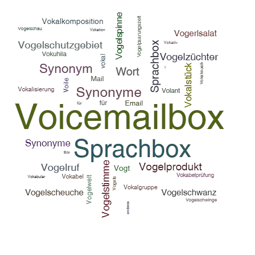 Ein anderes Wort für Voicemailbox - Synonym Voicemailbox