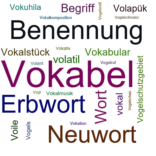 Ein anderes Wort für Vokabel - Synonym Vokabel