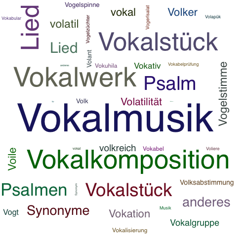 Ein anderes Wort für Vokalmusik - Synonym Vokalmusik