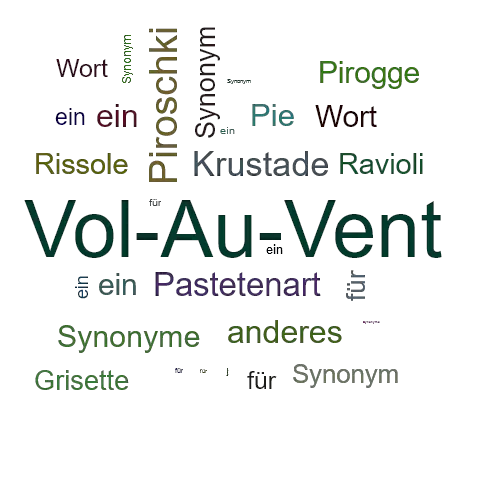 Ein anderes Wort für Vol-Au-Vent - Synonym Vol-Au-Vent