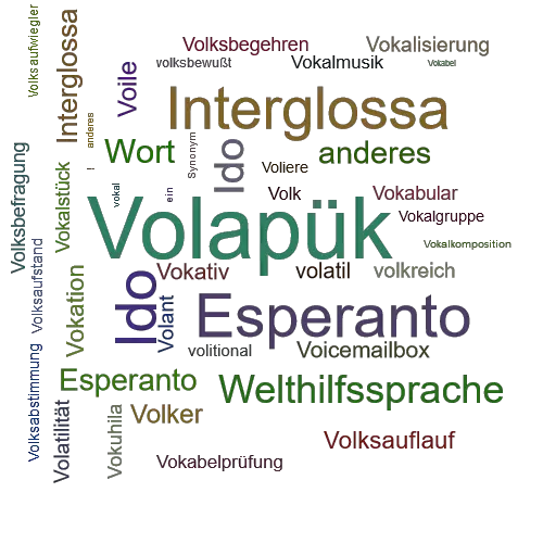 Ein anderes Wort für Volapük - Synonym Volapük