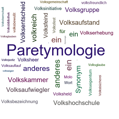 Ein anderes Wort für Volksetymologie - Synonym Volksetymologie