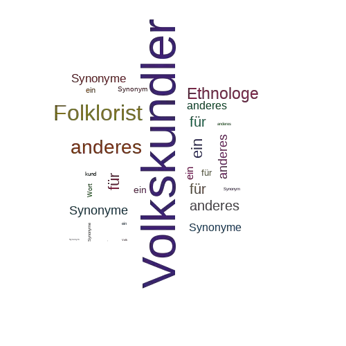 Ein anderes Wort für Volkskundler - Synonym Volkskundler