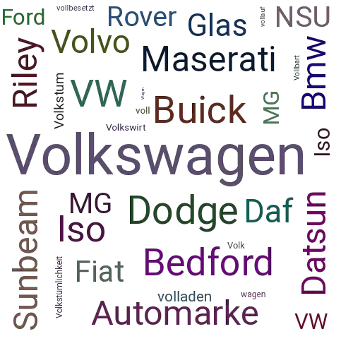 Ein anderes Wort für Volkswagen - Synonym Volkswagen
