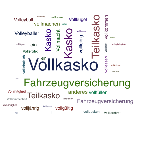 Ein anderes Wort für Vollkasko - Synonym Vollkasko