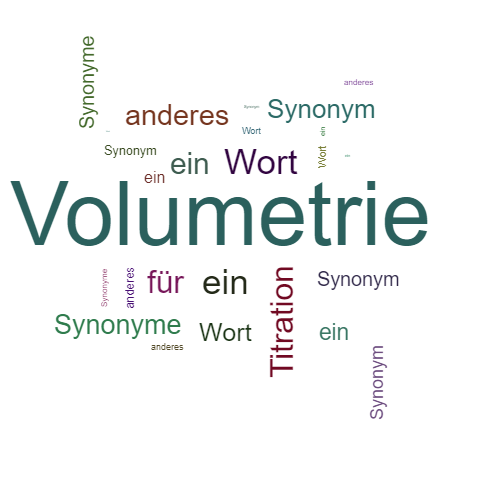 Ein anderes Wort für Volumetrie - Synonym Volumetrie