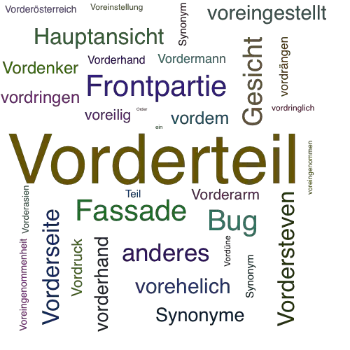 Ein anderes Wort für Vorderteil - Synonym Vorderteil