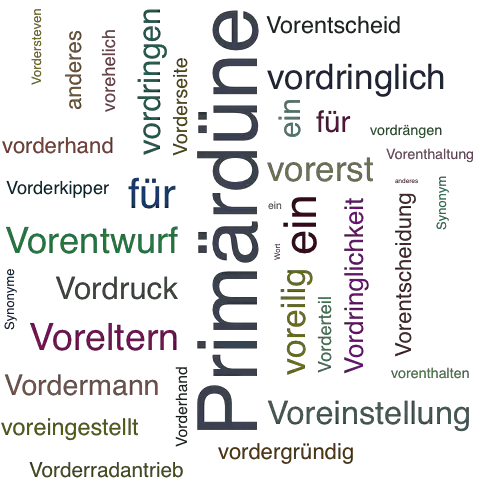 Ein anderes Wort für Vordüne - Synonym Vordüne