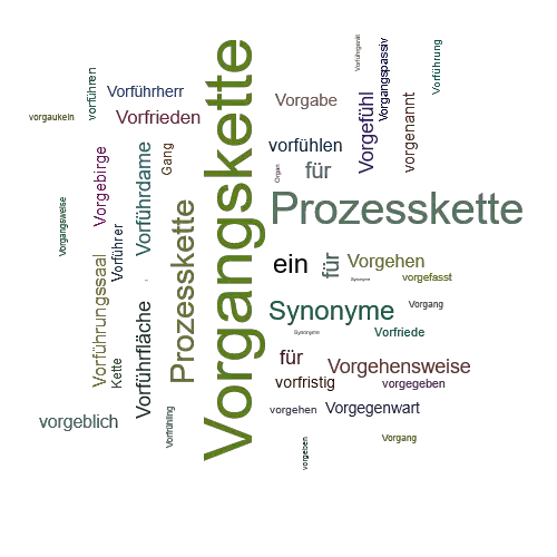 Ein anderes Wort für Vorgangskette - Synonym Vorgangskette