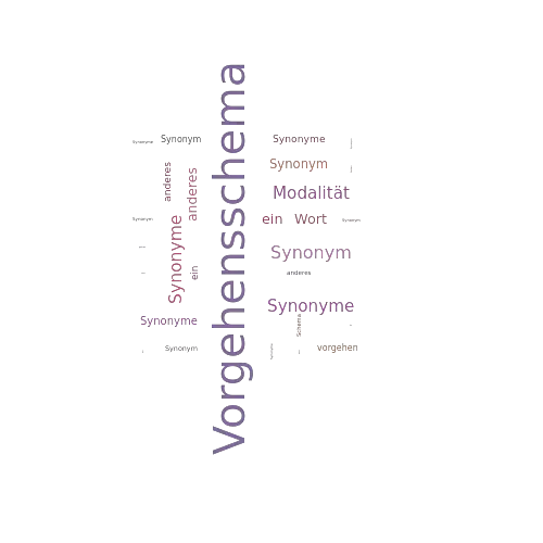 Ein anderes Wort für Vorgehensschema - Synonym Vorgehensschema