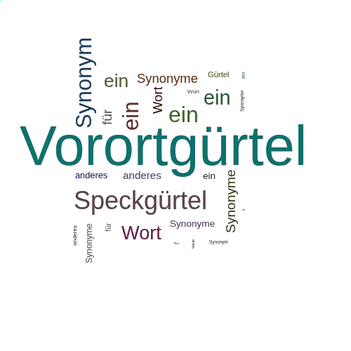 Ein anderes Wort für Vorortgürtel - Synonym Vorortgürtel