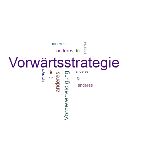 Ein anderes Wort für Vorwärtsstrategie - Synonym Vorwärtsstrategie