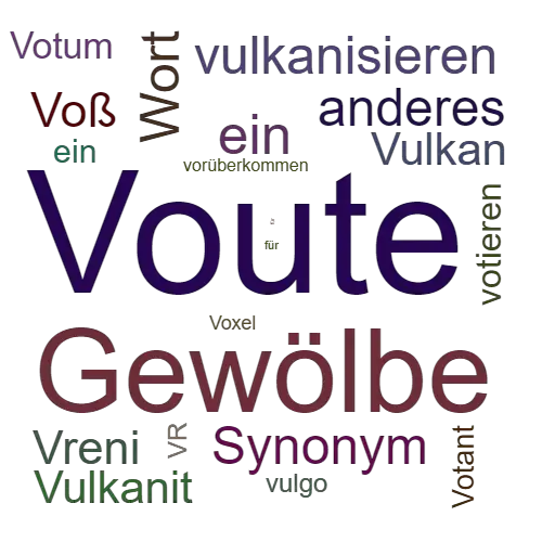Ein anderes Wort für Voute - Synonym Voute