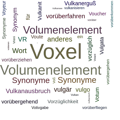 Ein anderes Wort für Voxel - Synonym Voxel