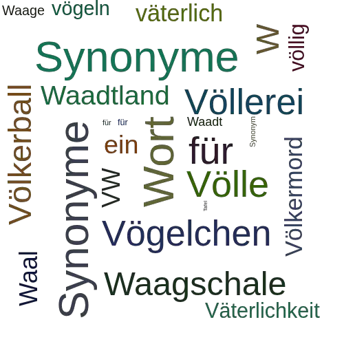 Ein anderes Wort für Völkertafel - Synonym Völkertafel