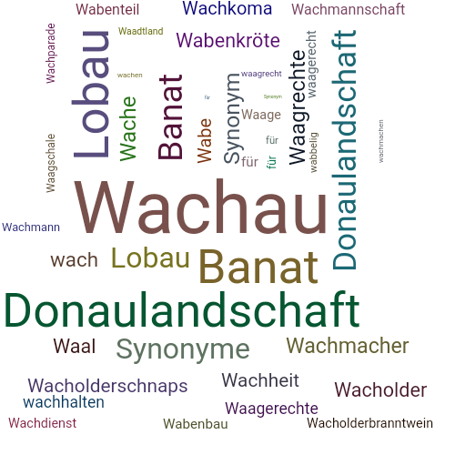 Ein anderes Wort für Wachau - Synonym Wachau