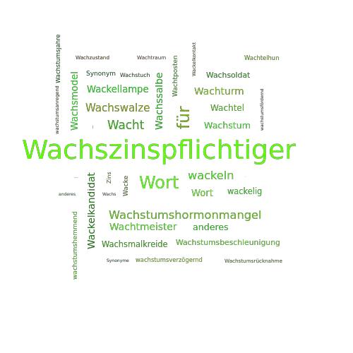 Ein anderes Wort für Wachszinsiger - Synonym Wachszinsiger