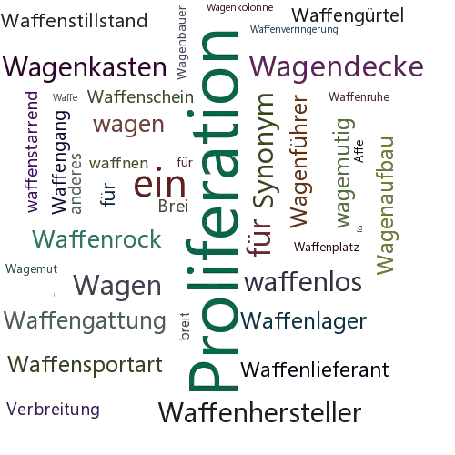 Ein anderes Wort für Waffenverbreitung - Synonym Waffenverbreitung
