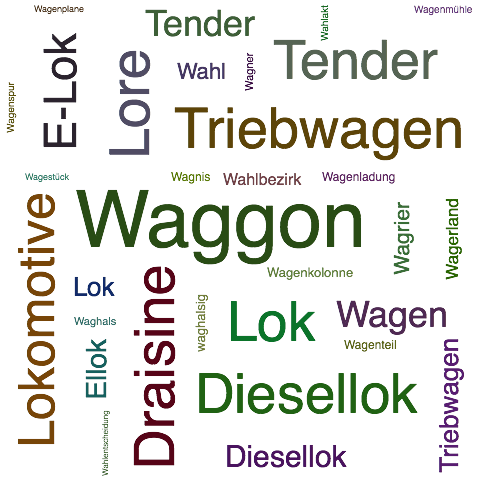 Ein anderes Wort für Waggon - Synonym Waggon