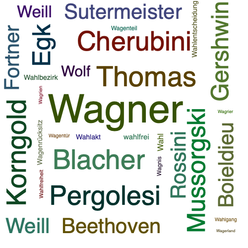 Ein anderes Wort für Wagner - Synonym Wagner