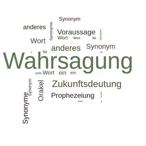 Ein anderes Wort für Wahrsagung - Synonym Wahrsagung
