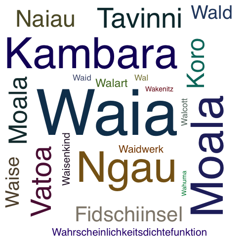 Ein anderes Wort für Waia - Synonym Waia