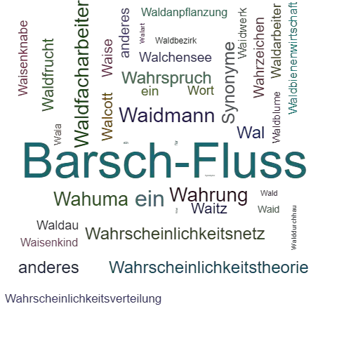 Ein anderes Wort für Wakenitz - Synonym Wakenitz