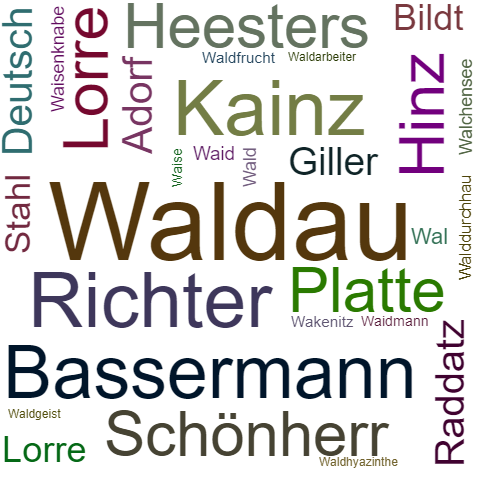 Ein anderes Wort für Waldau - Synonym Waldau