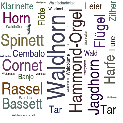 Ein anderes Wort für Waldhorn - Synonym Waldhorn