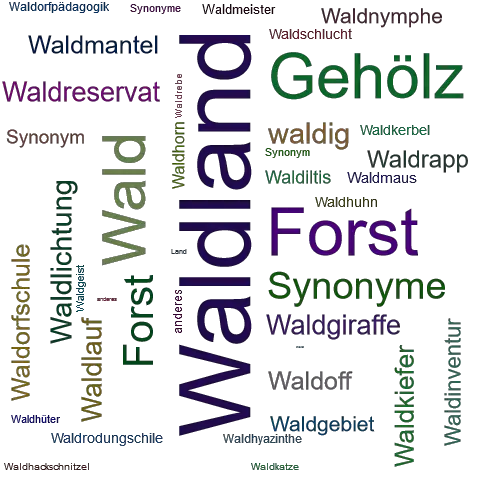 Ein anderes Wort für Waldland - Synonym Waldland