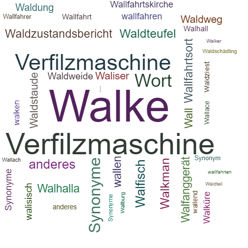 Ein anderes Wort für Walke - Synonym Walke