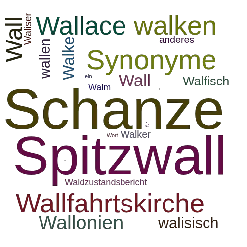 Ein anderes Wort für Wallburg - Synonym Wallburg