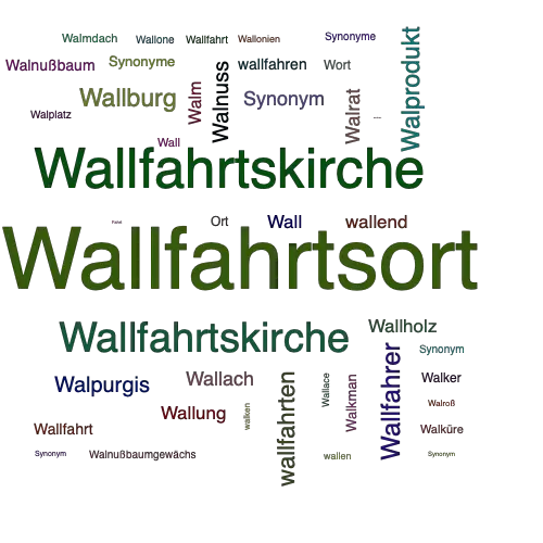 Ein anderes Wort für Wallfahrtsort - Synonym Wallfahrtsort