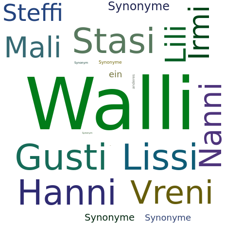 Ein anderes Wort für Walli - Synonym Walli