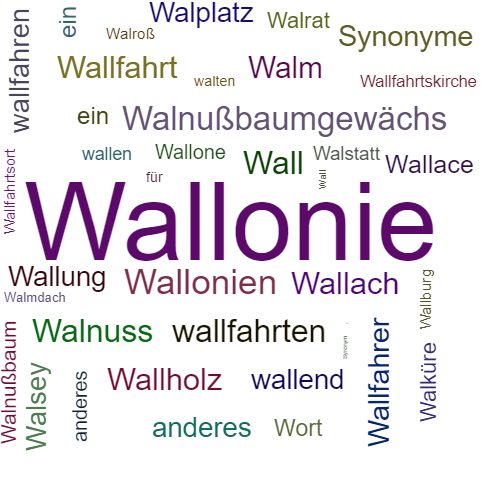 Ein anderes Wort für Wallonie - Synonym Wallonie