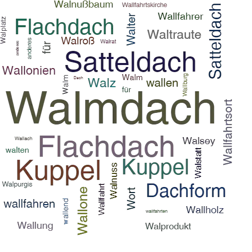 Ein anderes Wort für Walmdach - Synonym Walmdach
