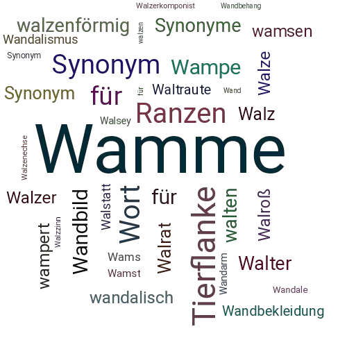 Ein anderes Wort für Wamme - Synonym Wamme