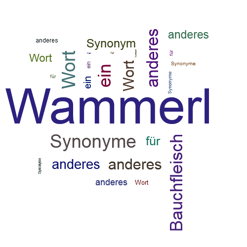 Ein anderes Wort für Wammerl - Synonym Wammerl