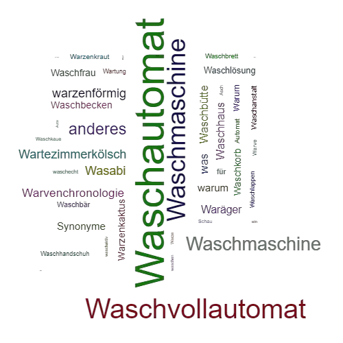 Ein anderes Wort für Waschautomat - Synonym Waschautomat