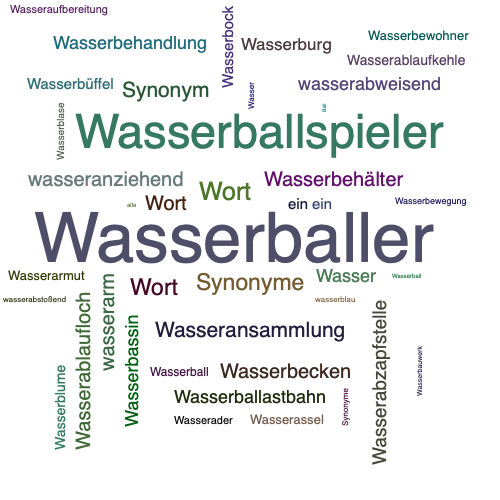 Ein anderes Wort für Wasserballer - Synonym Wasserballer