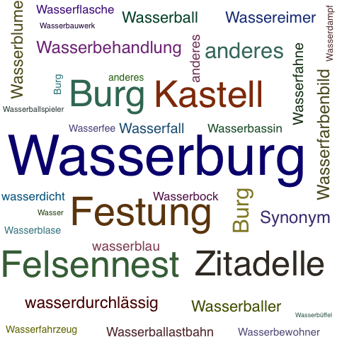 Ein anderes Wort für Wasserburg - Synonym Wasserburg