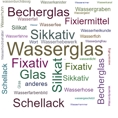 Ein anderes Wort für Wasserglas - Synonym Wasserglas