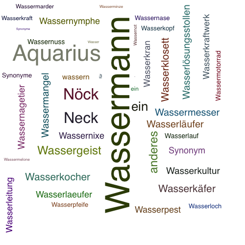 Ein anderes Wort für Wassermann - Synonym Wassermann