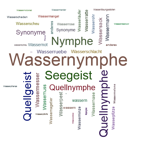 Ein anderes Wort für Wassernymphe - Synonym Wassernymphe